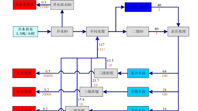 山東發(fā)布用水定額新標(biāo)準(zhǔn) 實(shí)現(xiàn)高耗水行業(yè)全覆蓋