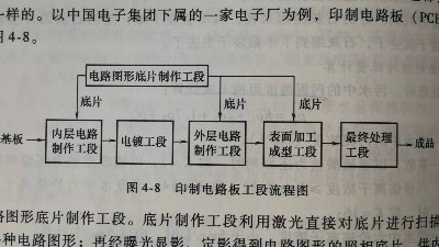 印制電路板（PCB）工藝廢水處理