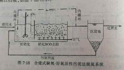 合建式缺氧-好氧<i style='color:red'>活性污泥</i>法（A/O）脫氮系統(tǒng)