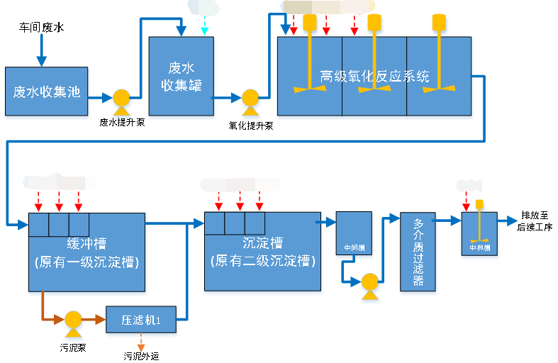 龍口海盟有機(jī)廢水改造工藝流程圖